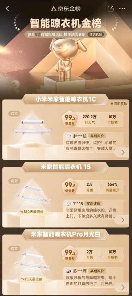 战报：全渠道成交额15亿霸榜京东TOP1凯发携手马竞赛事米家晾衣架发布双11终极(图4)