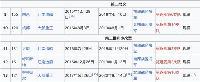 Max版正式亮相中国海军下一代驱逐舰何时亮相？马德里竞技携手K8央视首次公开！052D型Pro(图5)