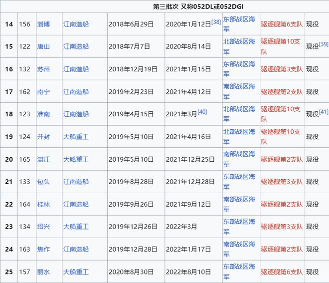 Max版正式亮相中国海军下一代驱逐舰何时亮相？马德里竞技携手K8央视首次公开！052D型Pro(图2)