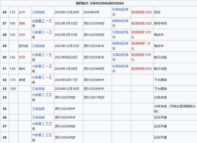 Max版正式亮相中国海军下一代驱逐舰何时亮相？马德里竞技携手K8央视首次公开！052D型Pro(图21)