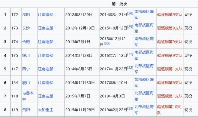 Max版正式亮相中国海军下一代驱逐舰何时亮相？马德里竞技携手K8央视首次公开！052D型Pro(图14)