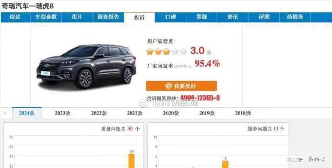 不如德系一半容易生锈质量远不如欧美凯发k8国际俄媒指责中国汽车：寿命(图7)