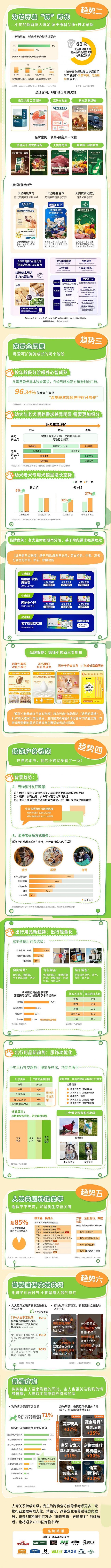 趋势报告13大品牌领跑细分赛道天猫宠物发布2025狗品类消费