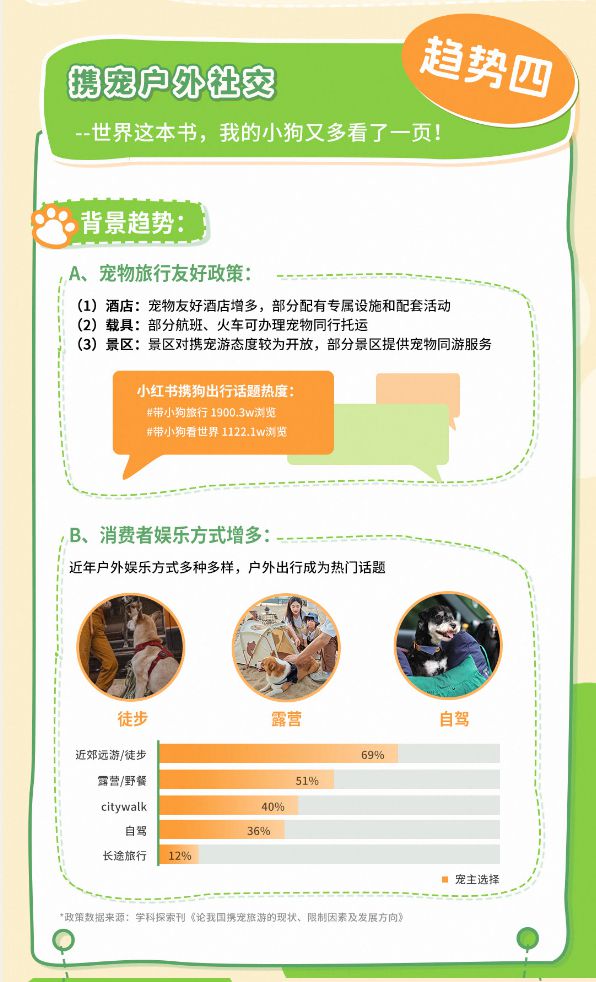 趋势报告13大品牌领跑细分赛道天猫宠物发布2025狗品类消费(图13)