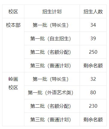 25年高中招生简章广州市南武中学20(图12)